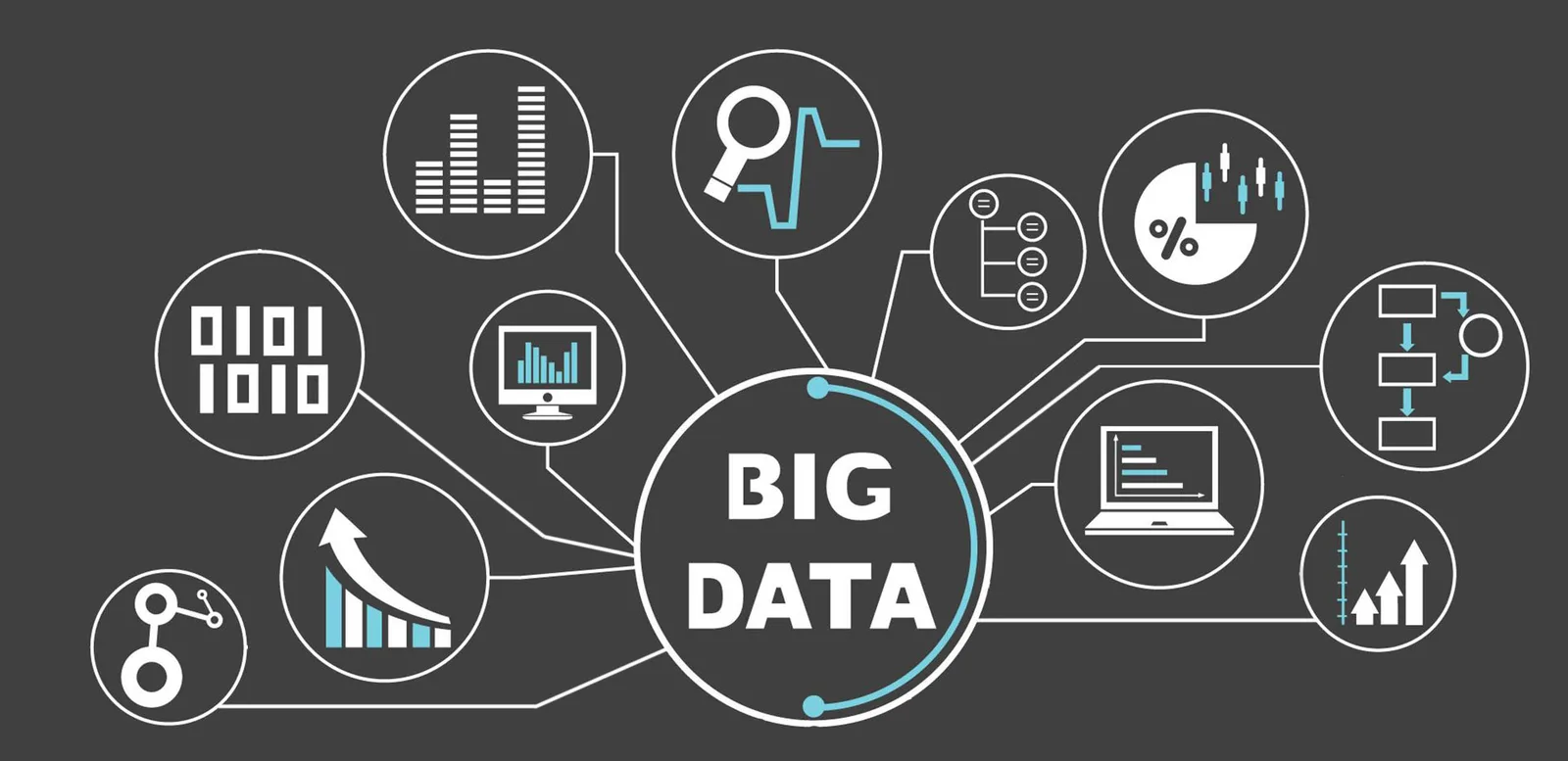 big data solutions offered by 5wpr