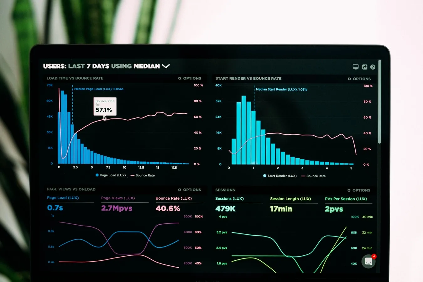 growth hack strategy with a lightbulb and upward trending graph