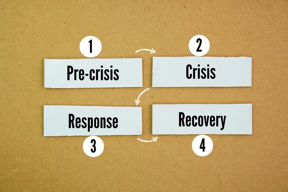 four main stages of crisis management pre crisis response recovery and learning
