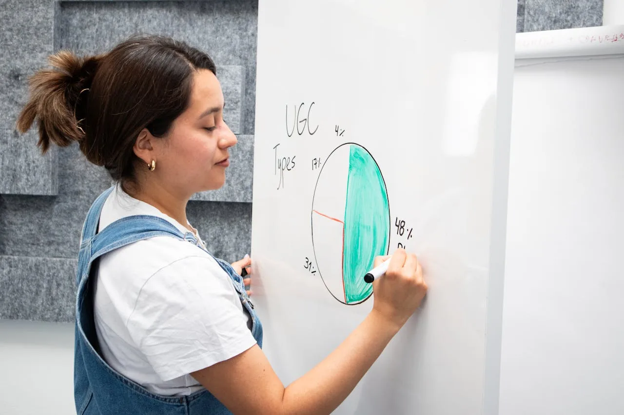 user generated content showing diverse people interacting with brands online