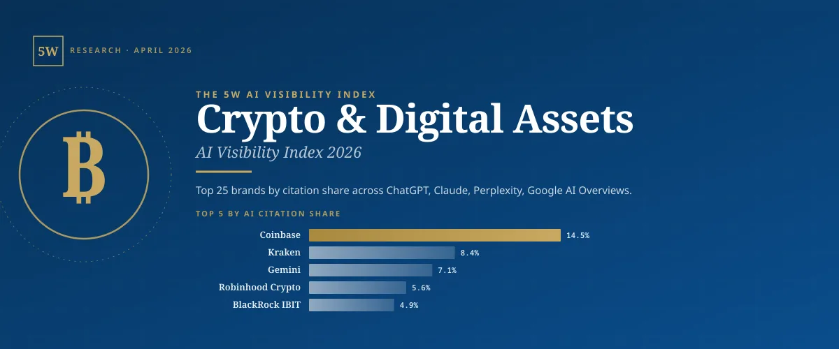 The Crypto AI Visibility Index 2026