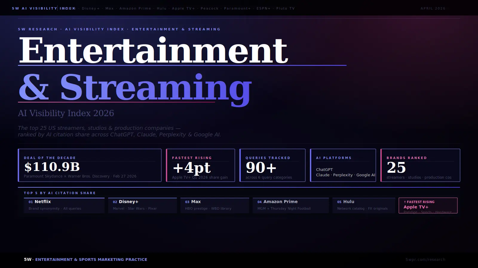The 2026 US Entertainment & Streaming AI Visibility Index
