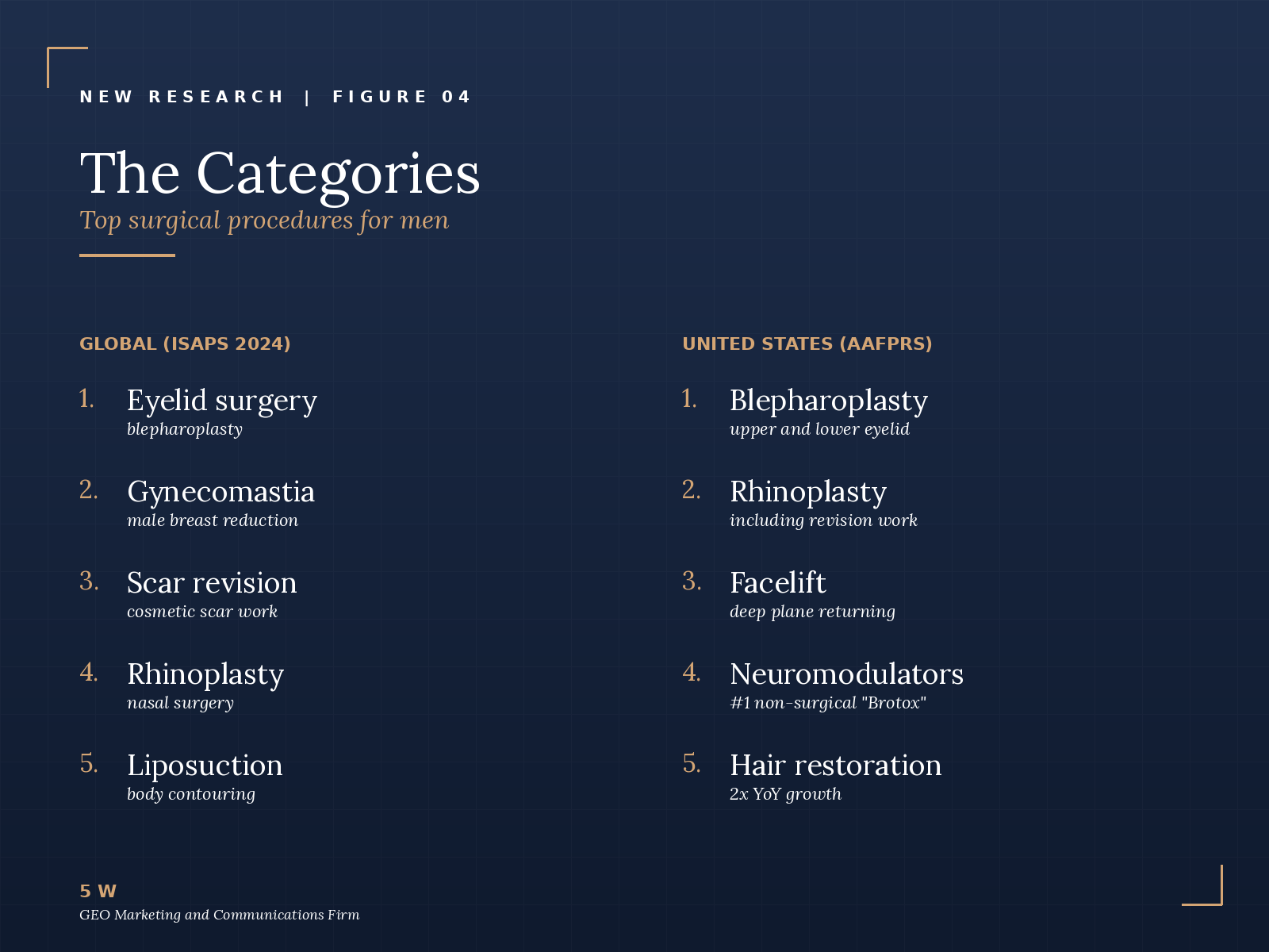 The Gateway vs The Full Protocol — male aesthetic procedure categories