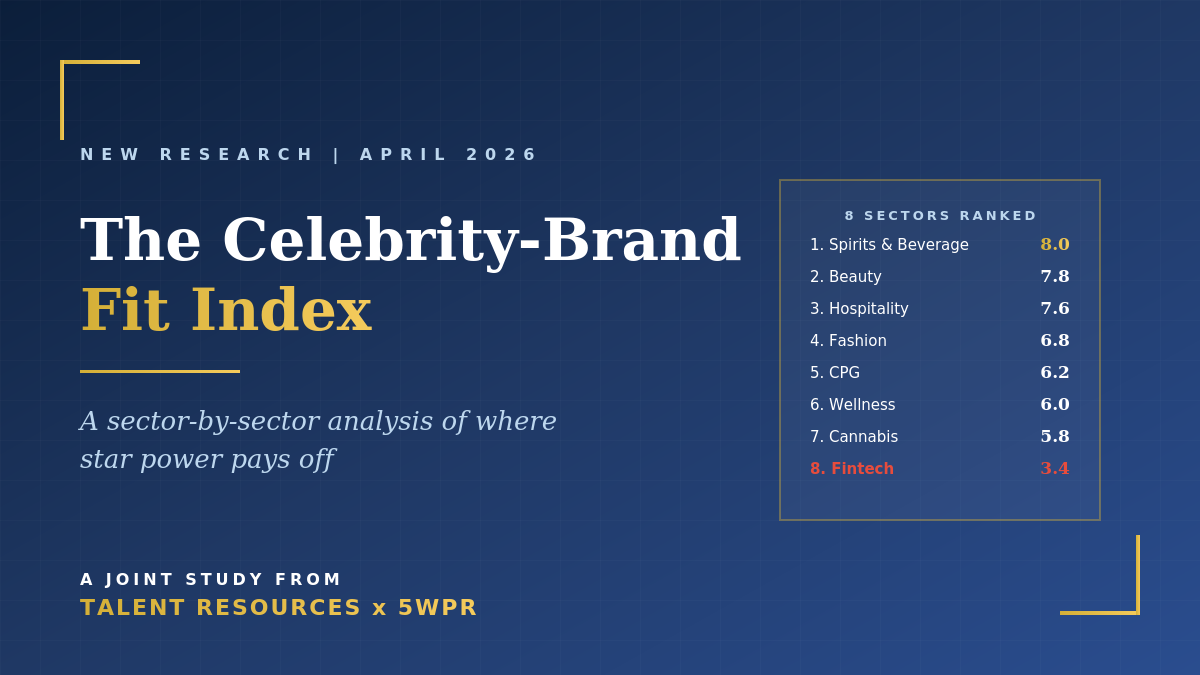 The Celebrity-Brand Fit Index β joint research from 5WPR and Talent Resources