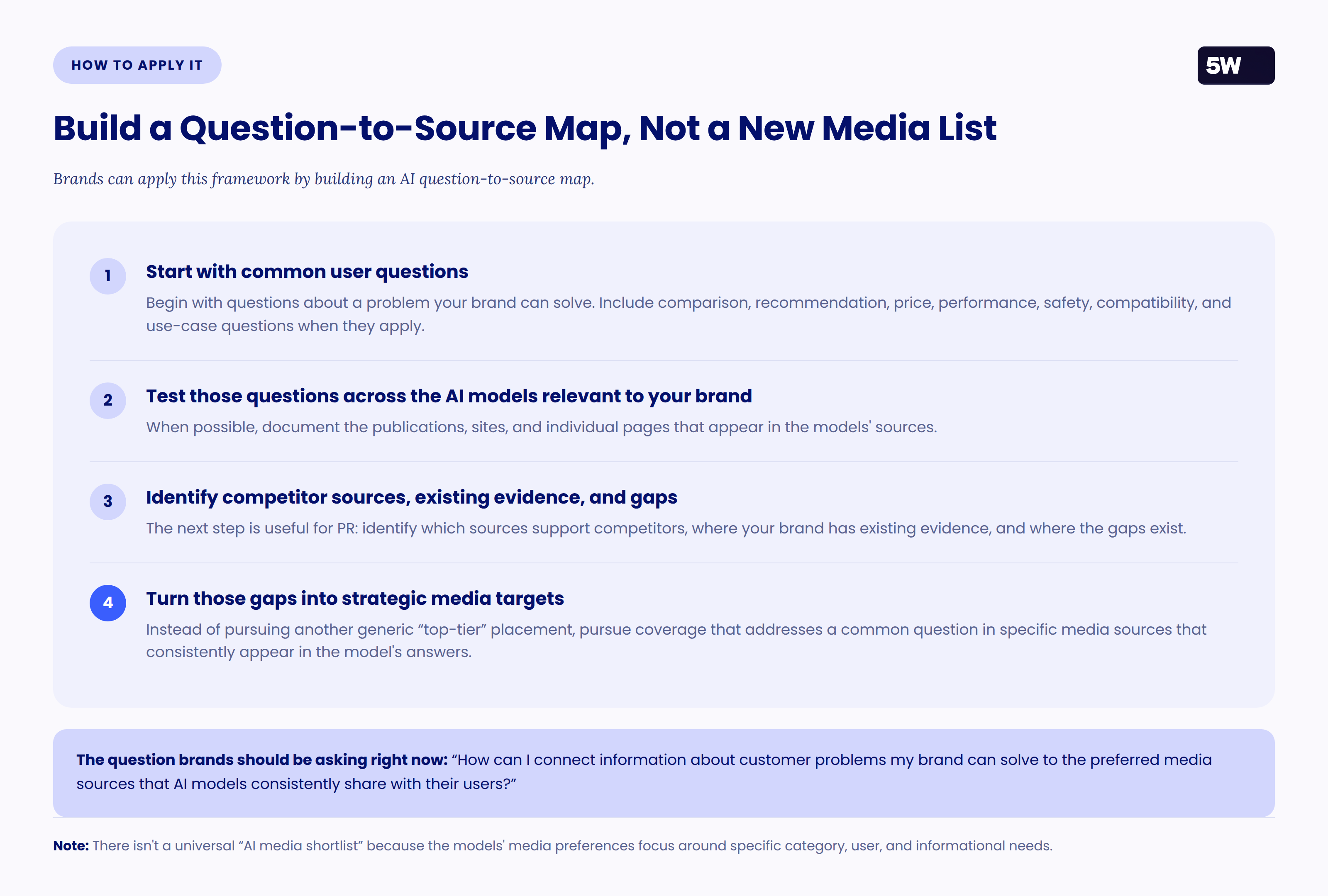 Four steps to build an AI question-to-source map