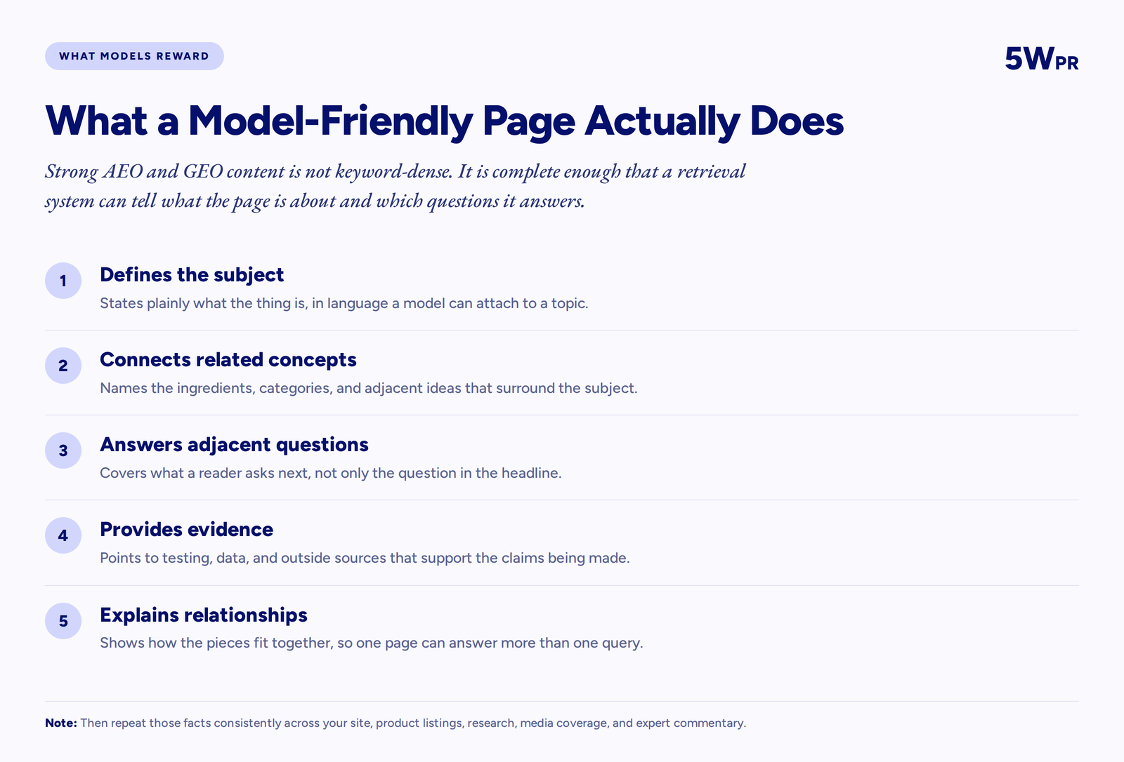 Five things a model-friendly page does: defines the subject, connects concepts, answers adjacent questions, provides evidence, explains relationships