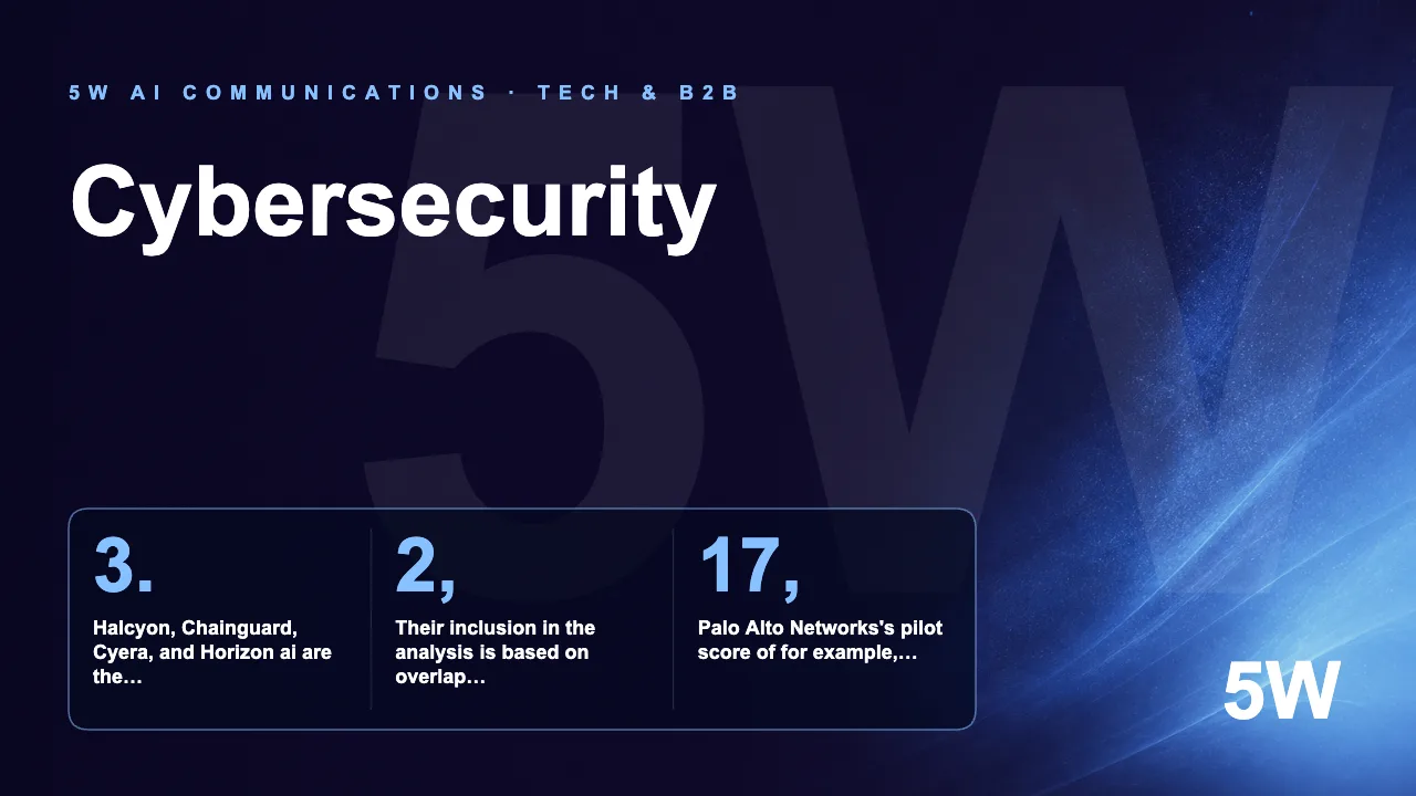 The 5W AI Cybersecurity Visibility Index: Which Security Brands AI Engines Trust Most in 2026