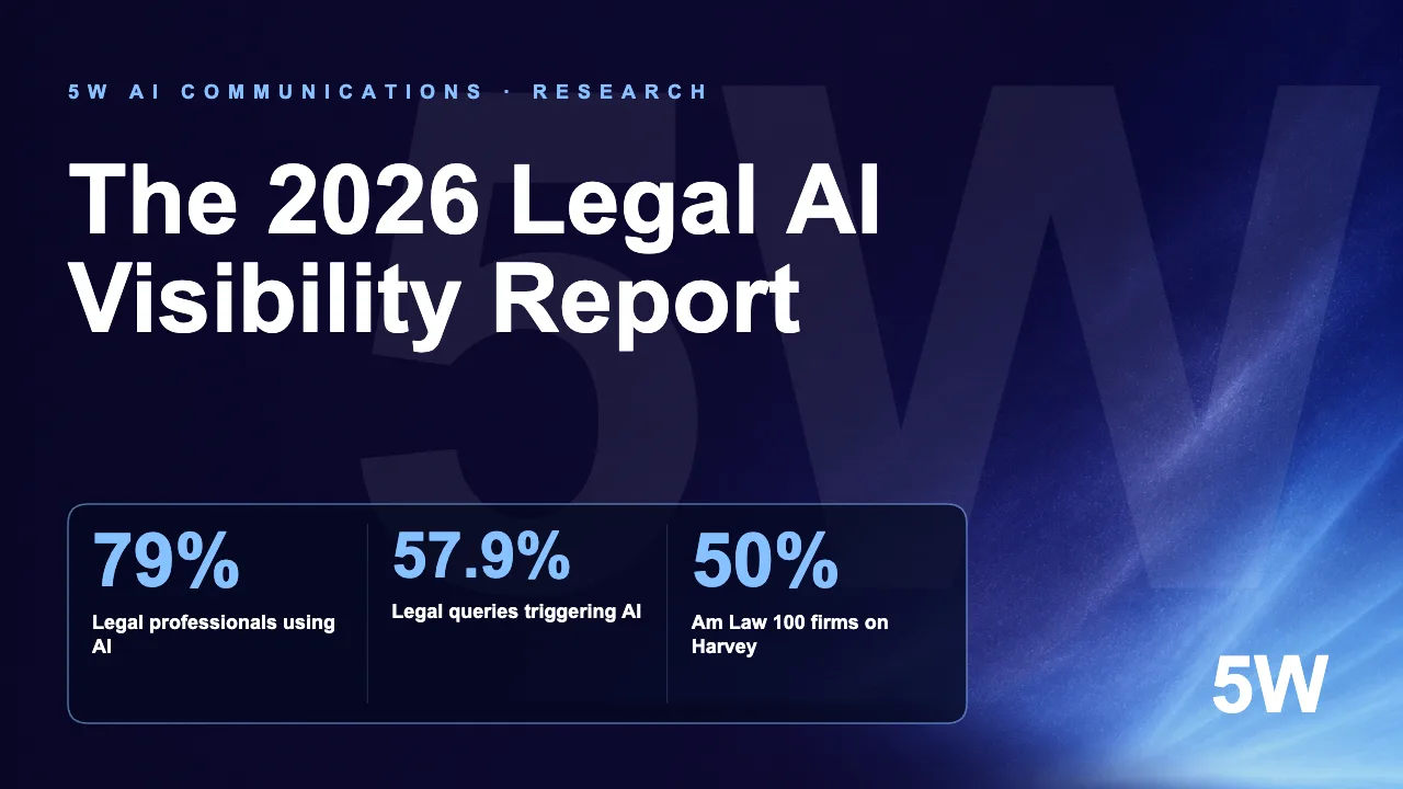 The 2026 Legal AI Visibility Report