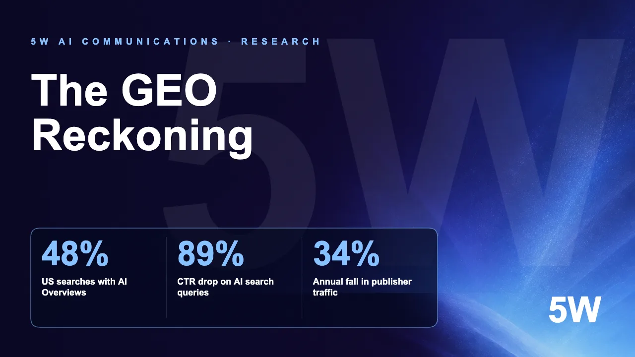 The GEO Reckoning