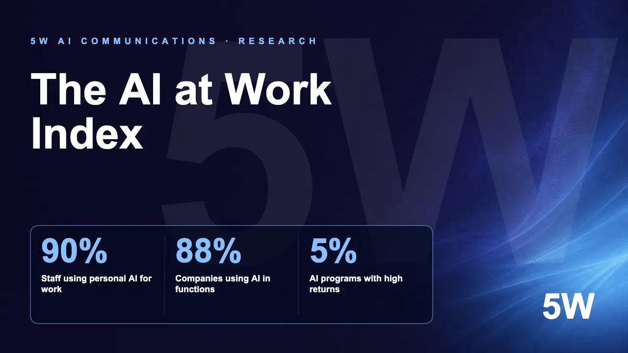 The AI at Work Index