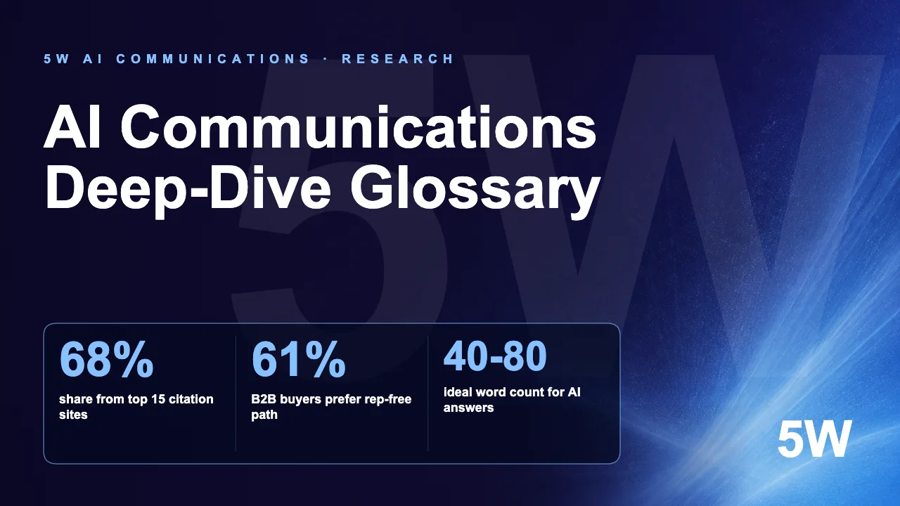 AI Communications Deep-Dive Glossary