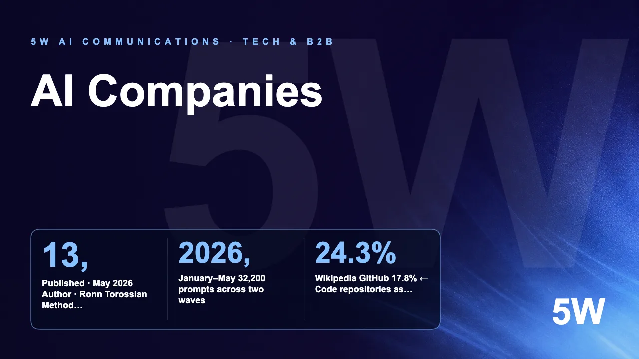 AI Companies