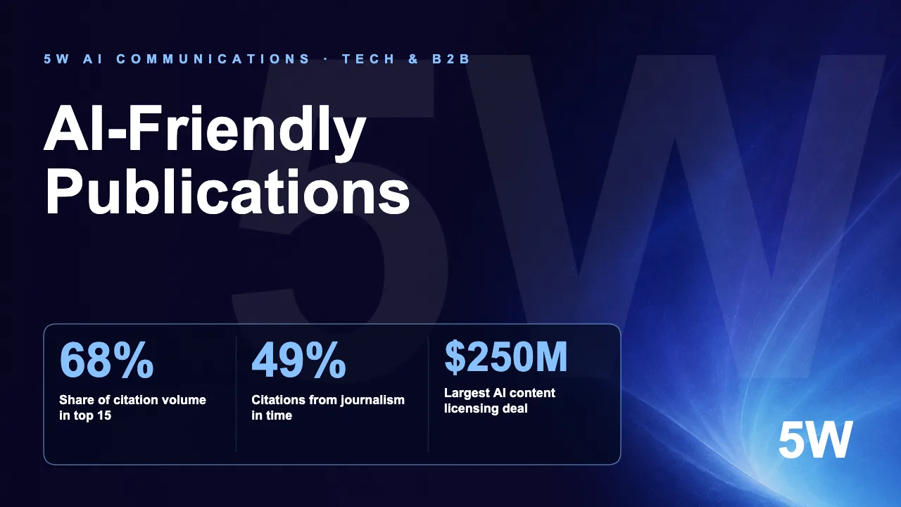 The 50 Publications AI Trusts — and Why Your Media Budget Is Aimed at the Wrong Ones