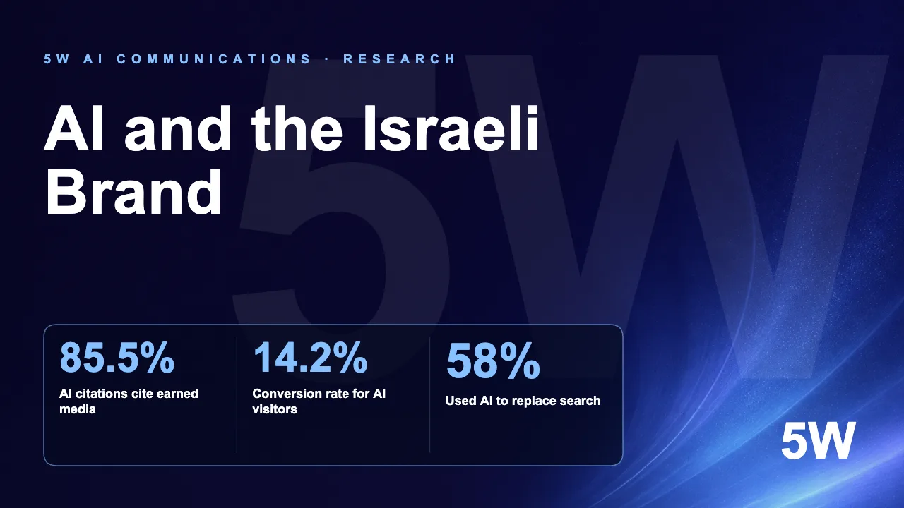 AI and the Israeli Brand