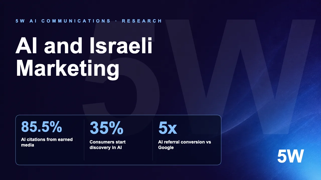 AI and Israeli Marketing