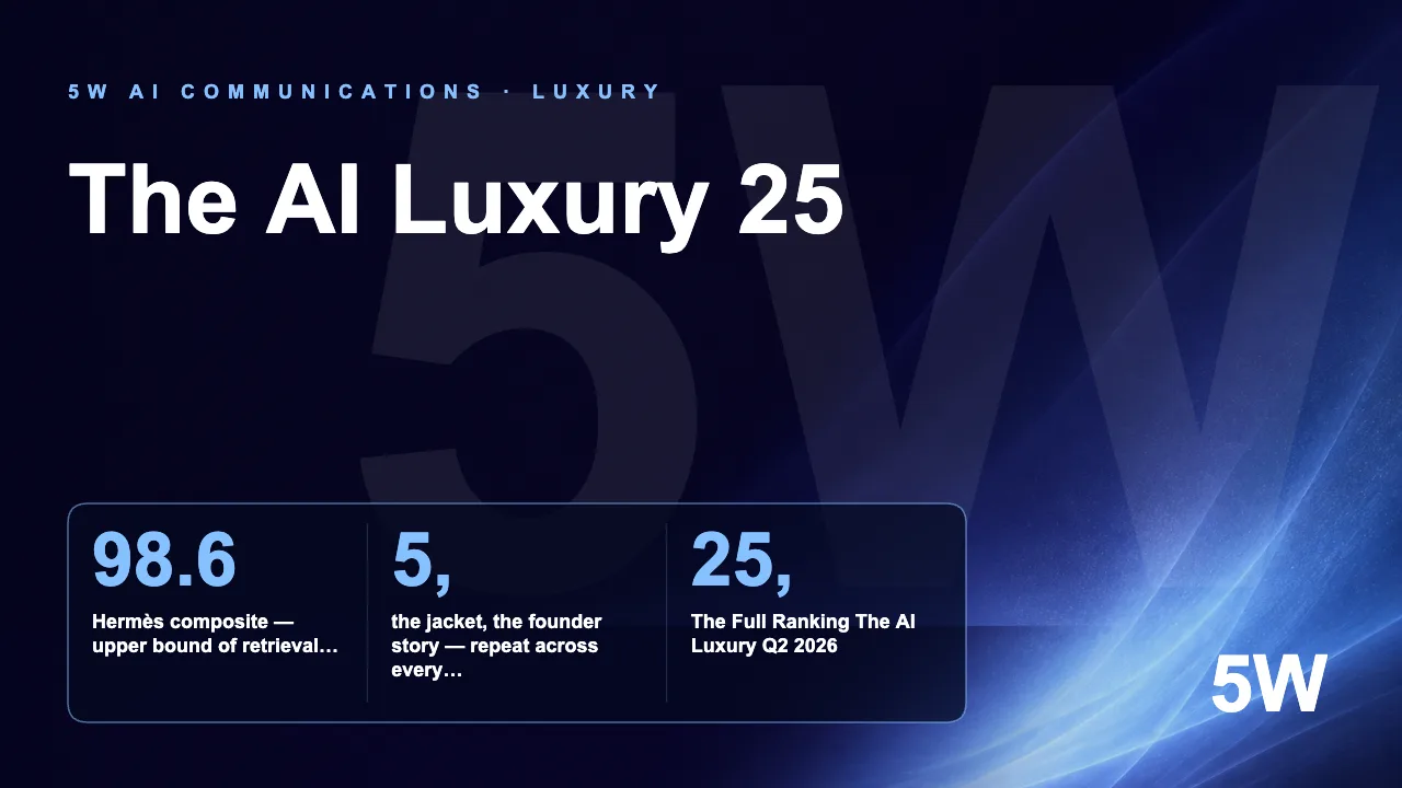 The AI Luxury 25