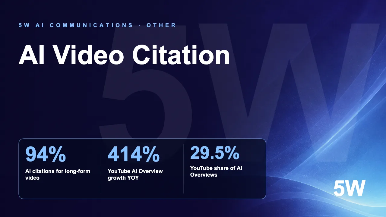 AI Video Citation