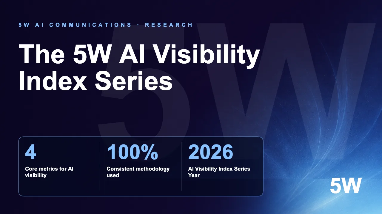 The 5W AI Visibility Index Series