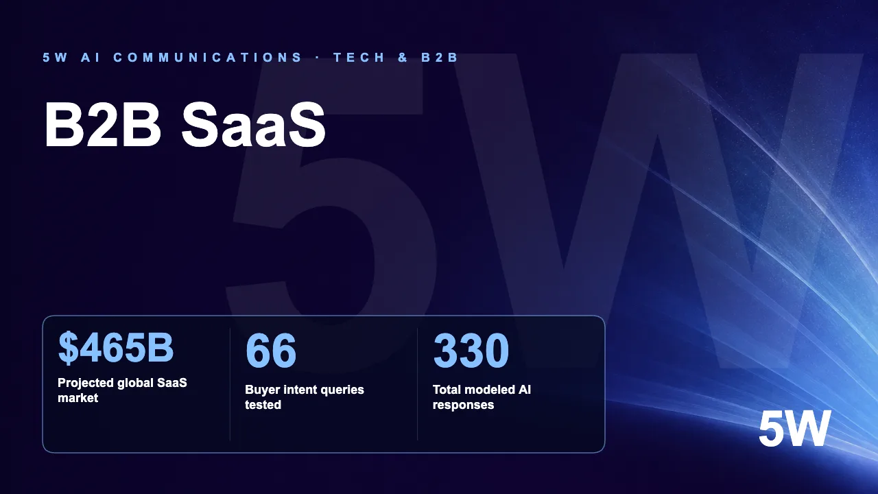 B2B SaaS