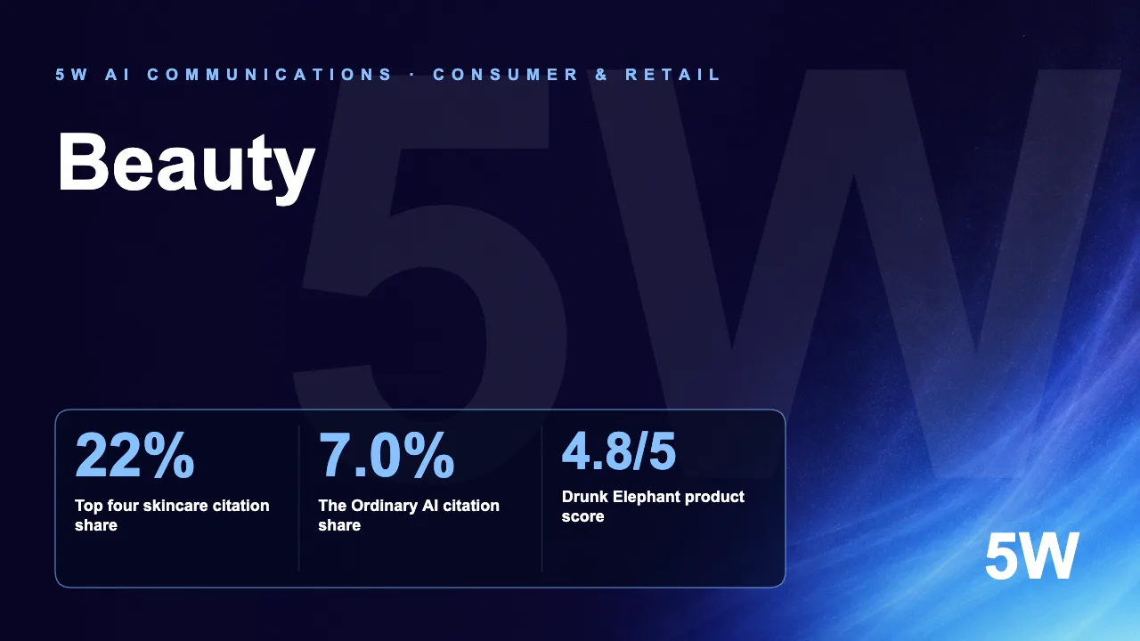 The Beauty AI Visibility Index 2026 — Top 25 U.S. Beauty Brands by AI Citation Share