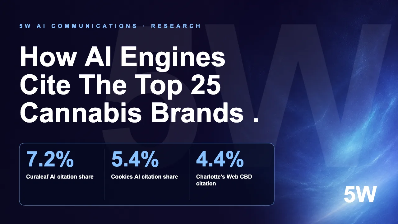 How AI Engines Cite The Top 25 Cannabis Brands .