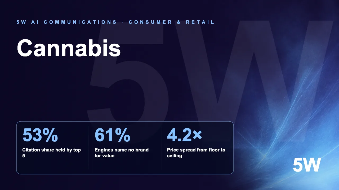 Cannabis