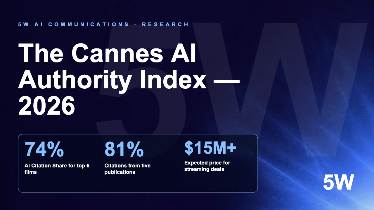 The Cannes AI Authority Index — 2026