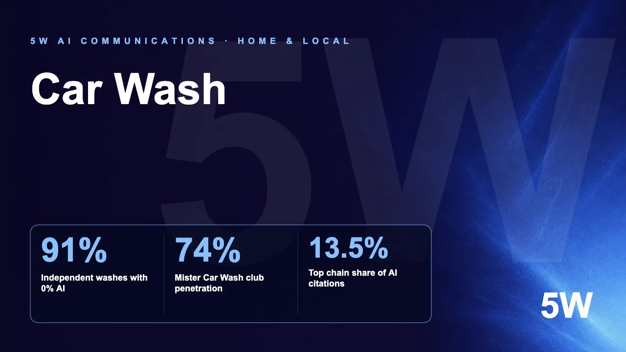 The Car Wash AI Visibility Index 2026 — Top 25 U.S. Conveyor Car Wash Chains by AI Citation Share