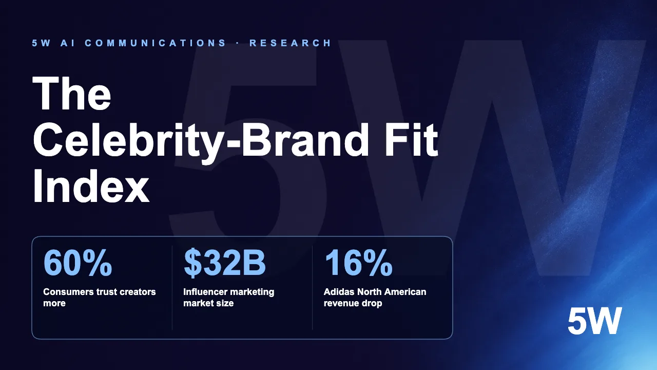 The Celebrity-Brand Fit Index