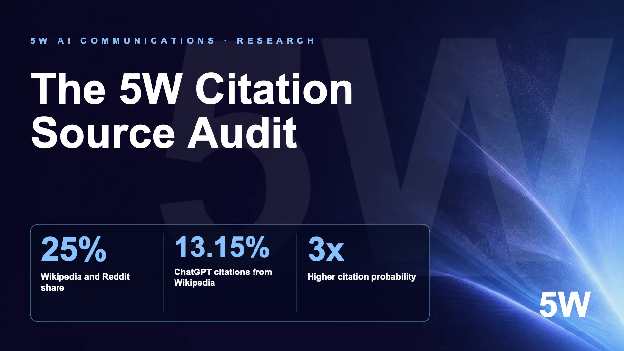 The 5W Citation Source Audit