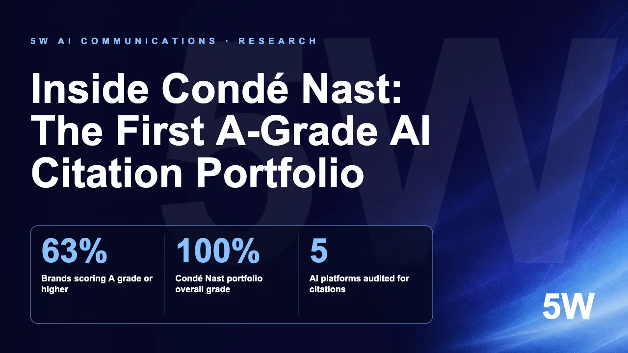 Inside Condé Nast: The First A-Grade AI Citation Portfolio