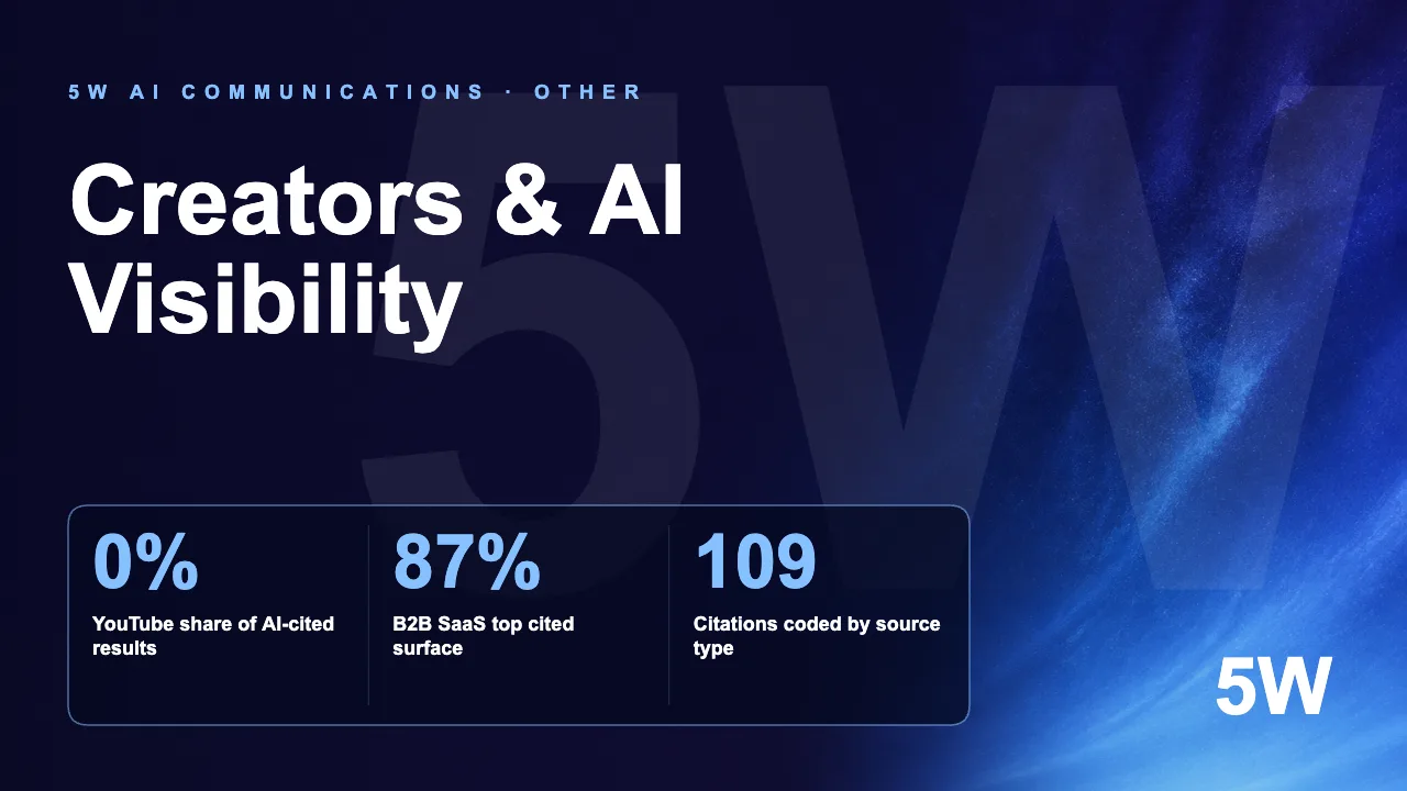 Creators & AI Visibility