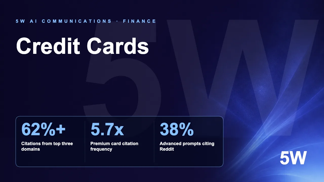 Credit Cards