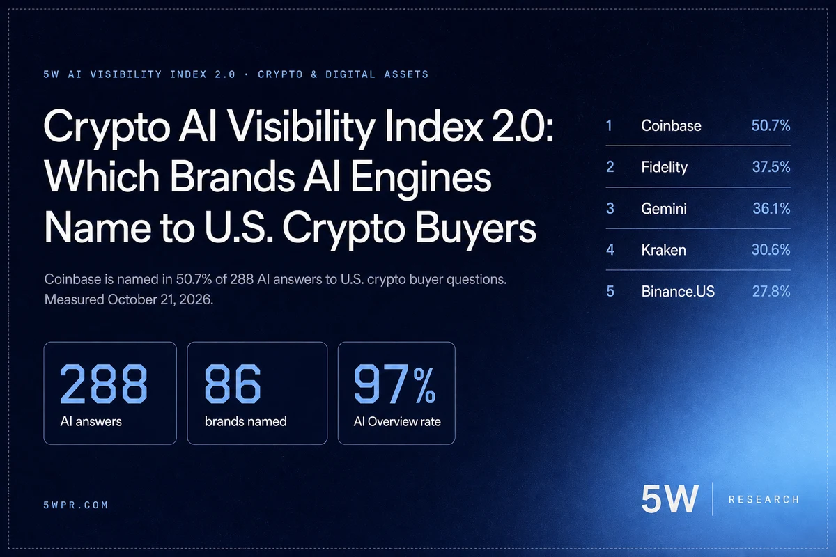 Crypto AI Visibility Index 2.0: Which Brands AI Engines Name to U.S. Crypto Buyers