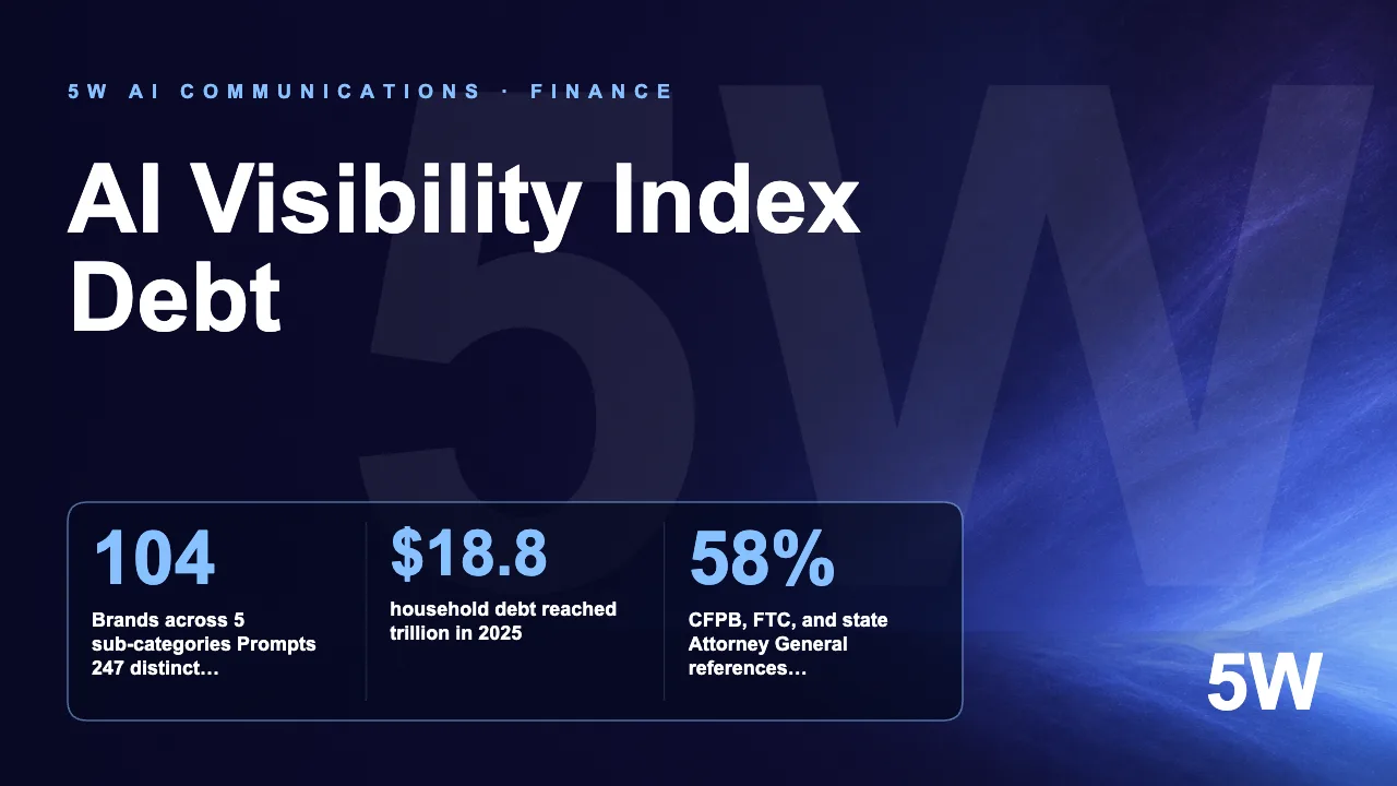 AI Visibility Index Debt