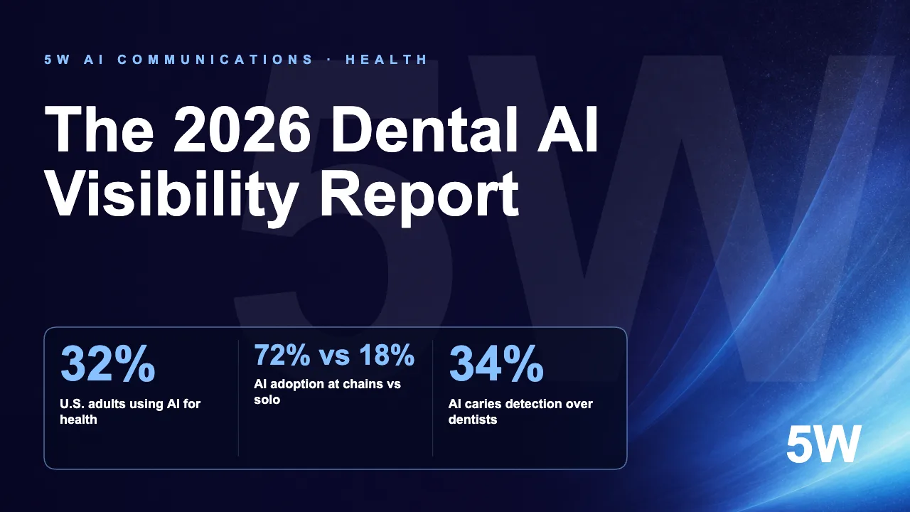 The 2026 Dental AI Visibility Report