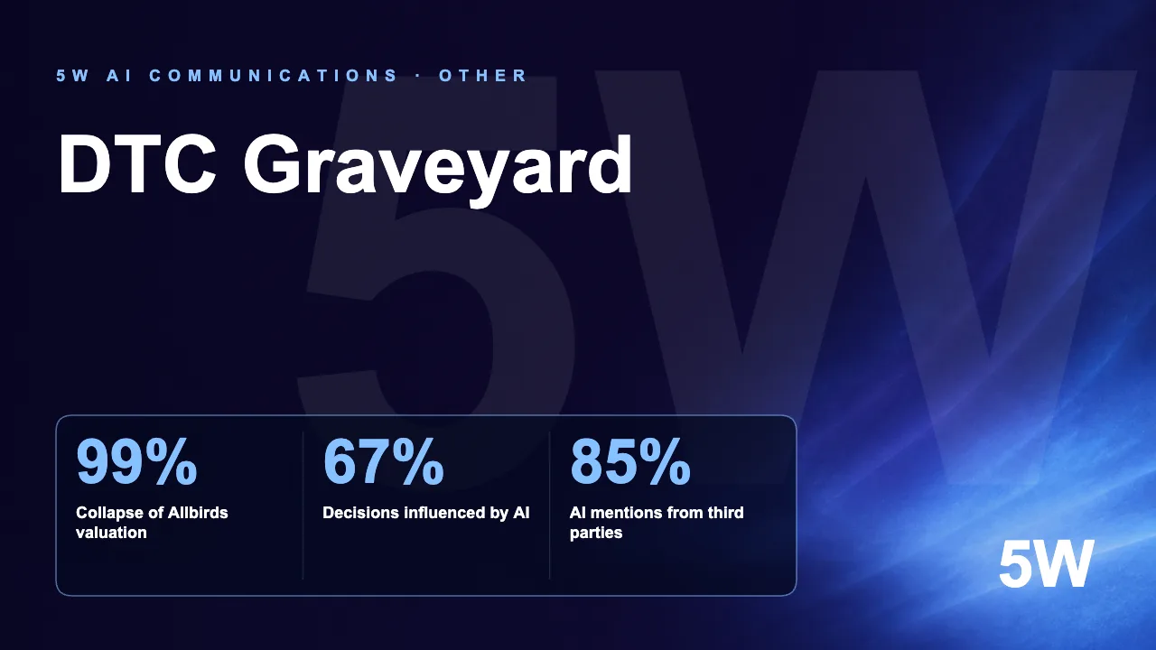 DTC Graveyard