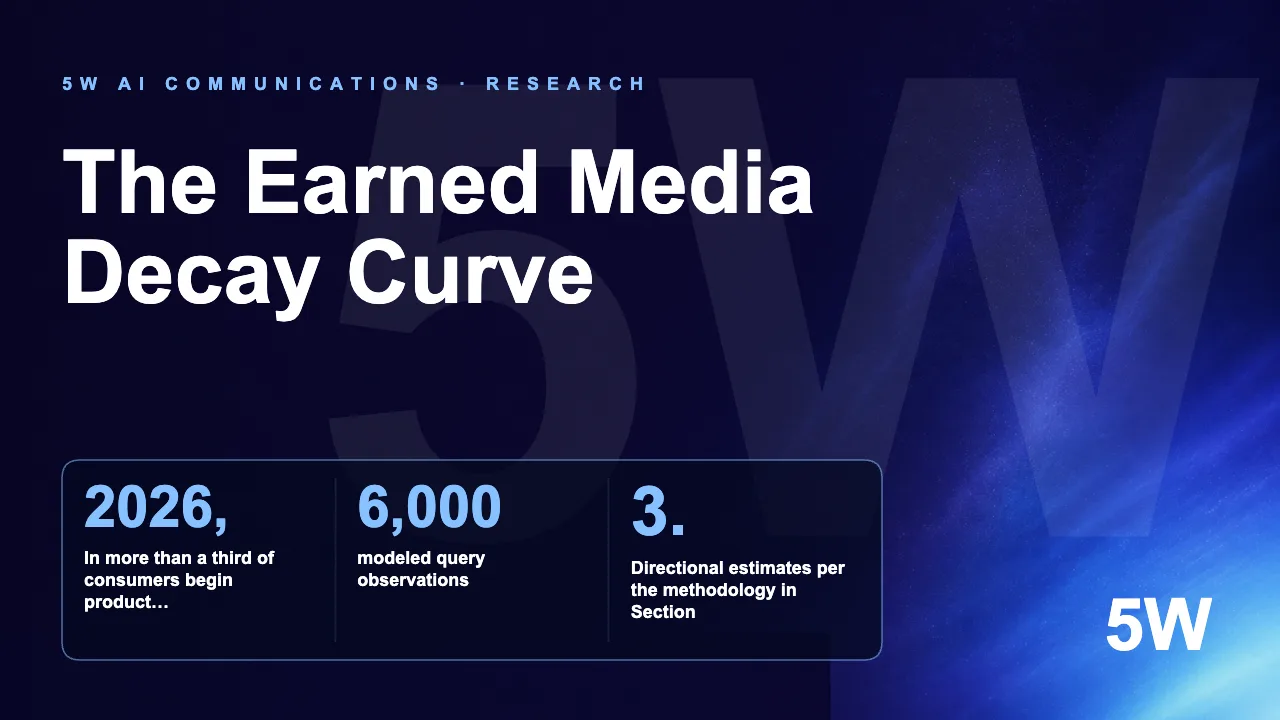 The Earned Media Decay Curve