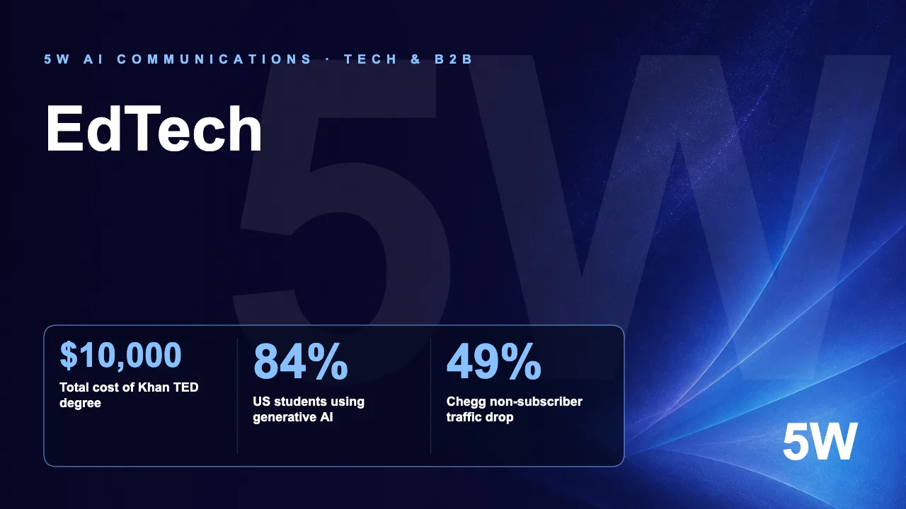 The EdTech AI Visibility Index 2026