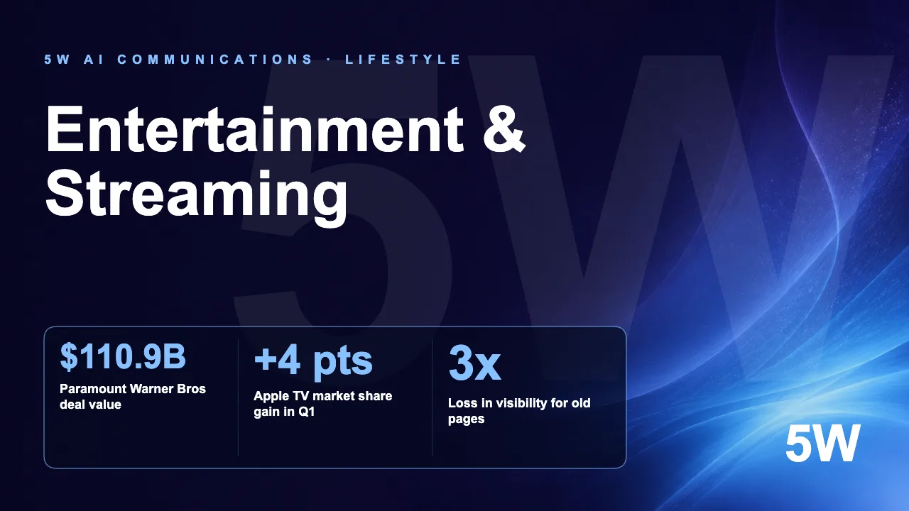 The US Entertainment & Streaming AI Visibility Index 2026
