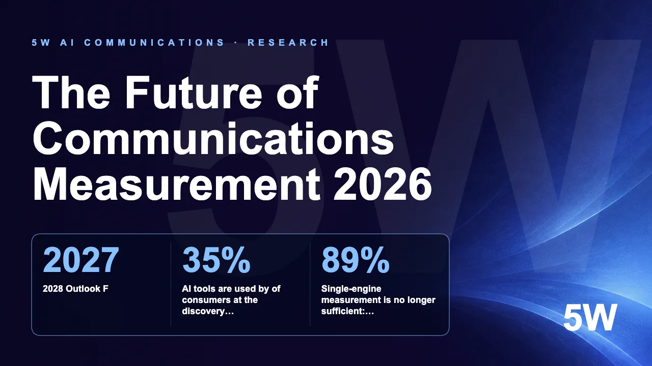 The Future of Communications Measurement 2026