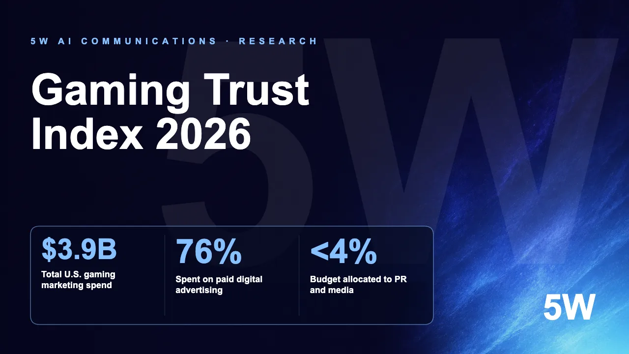 Gaming Trust Index 2026