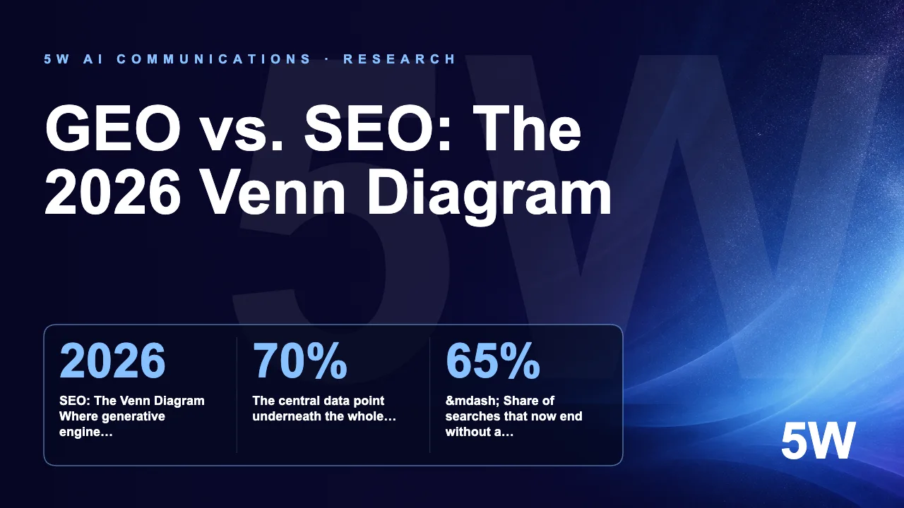 GEO vs. SEO: The 2026 Venn Diagram