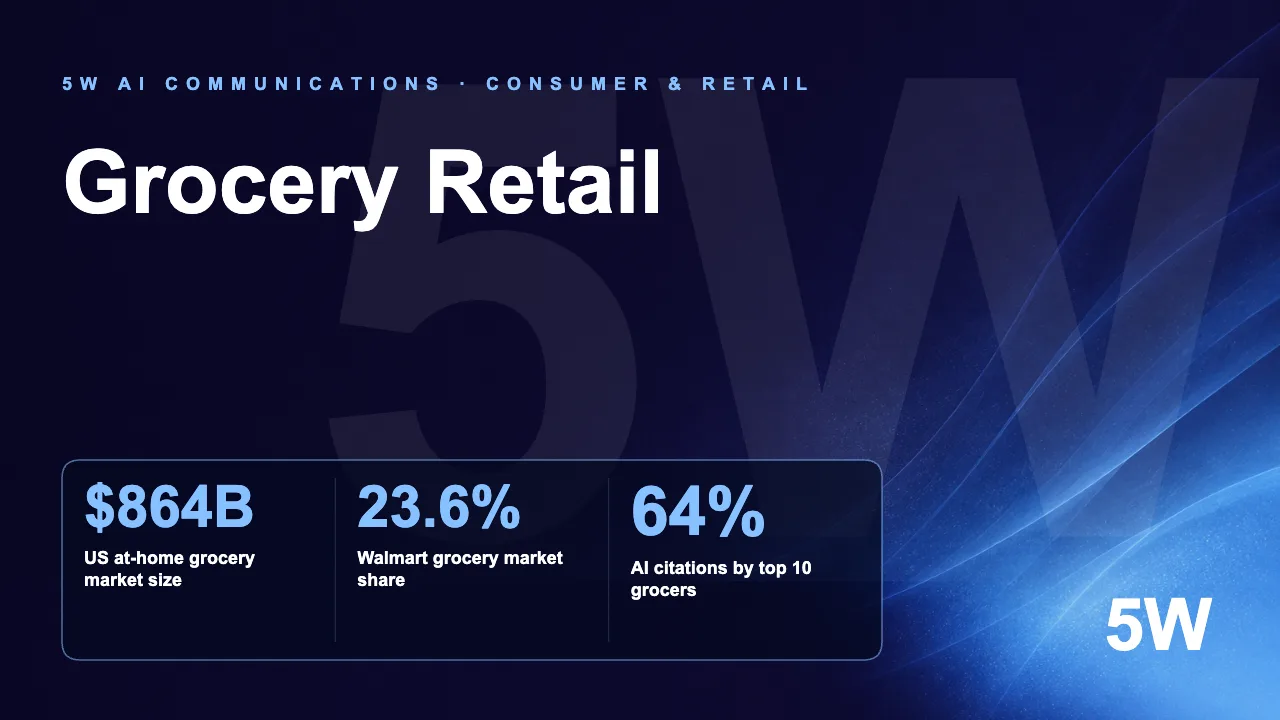 The US Grocery Retail AI Visibility Index 2026