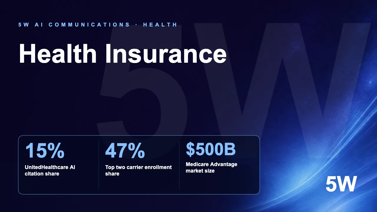 Health Insurance