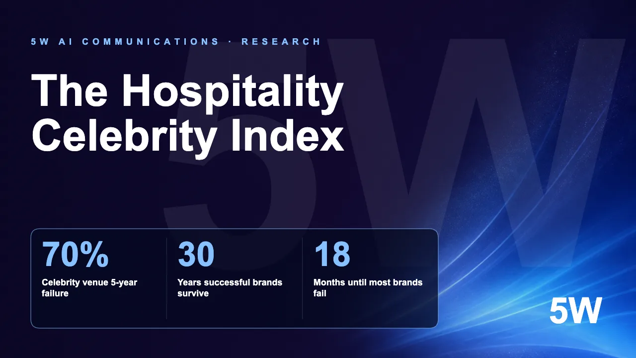 The Hospitality Celebrity Index
