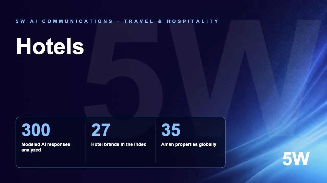 Hotels