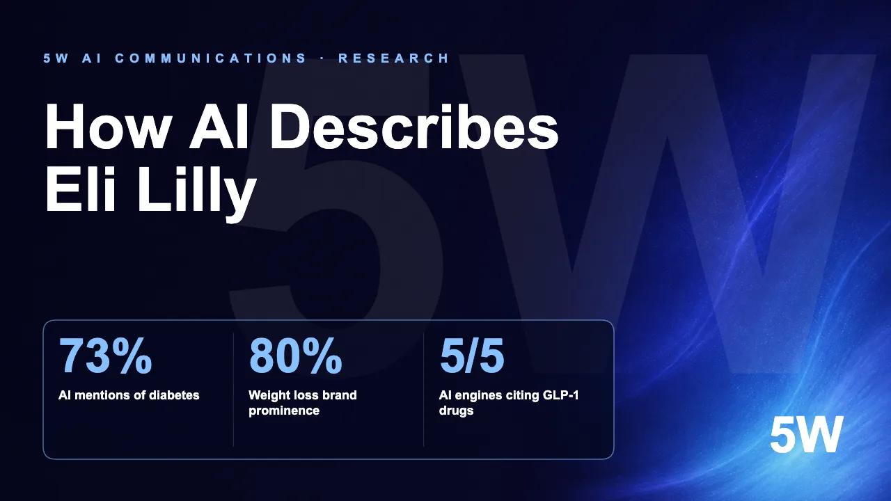 How AI Describes Eli Lilly