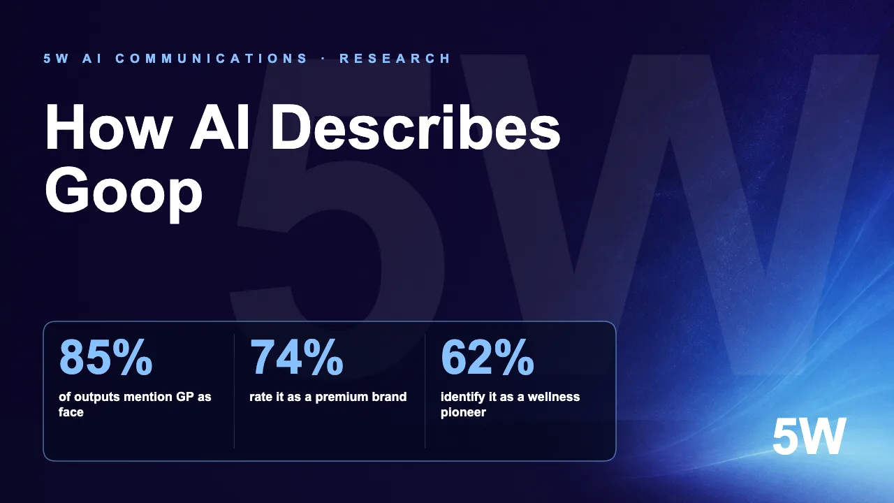 How AI Describes Goop