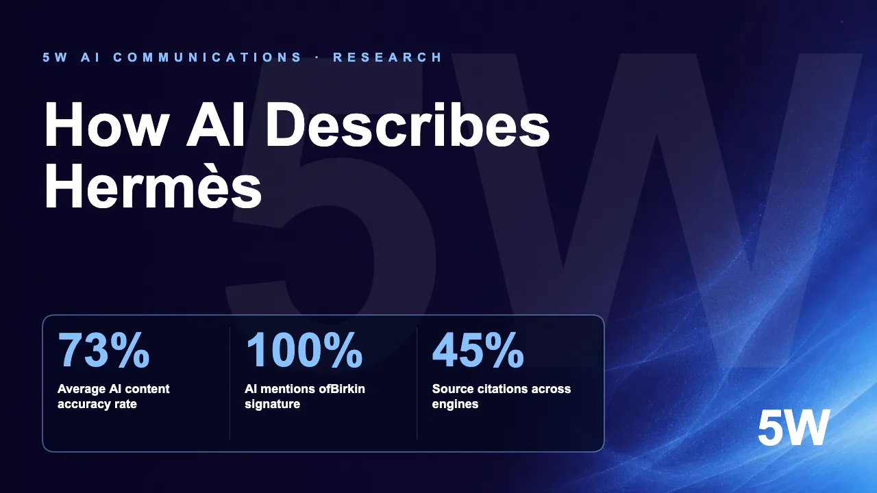 How AI Describes Hermès